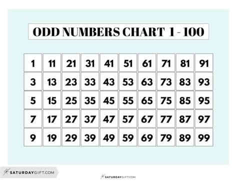 100th odd number|Odd Numbers Chart 1 to 100 .